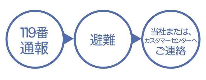 119番通報 → 避難 → 当社、またはカスタマーへ連絡
